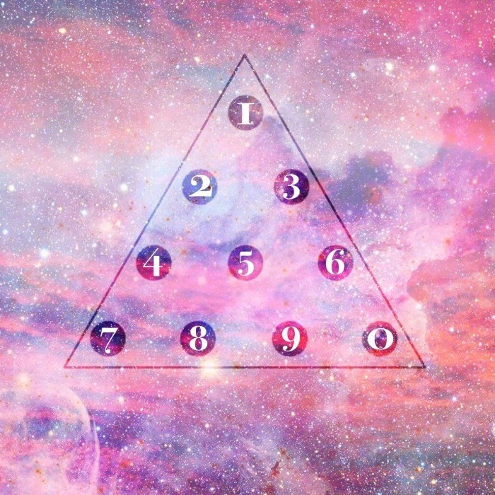 numerology 8 horoscope 2021 numerology 8 horoscope 2021