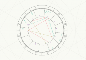 What’s ‘IC’ in the Birth Chart?