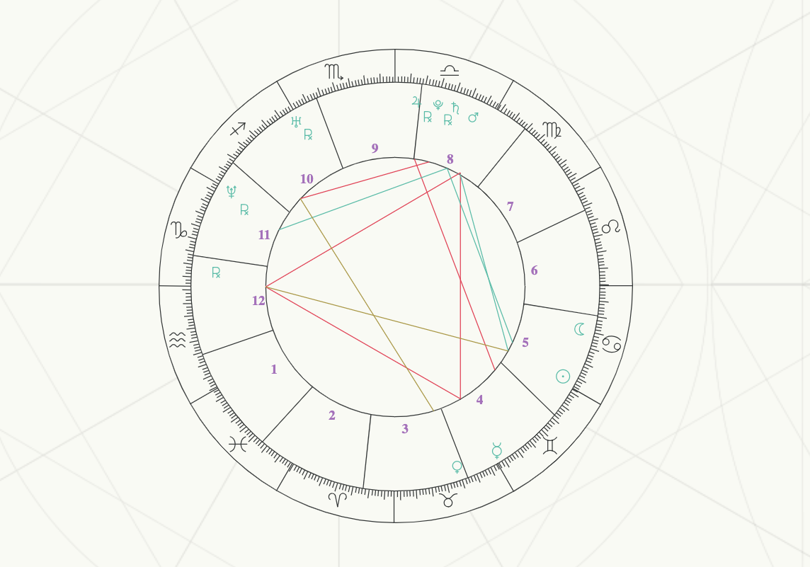 IC Imum Coeli In Astrology Meaning MC More Astrology