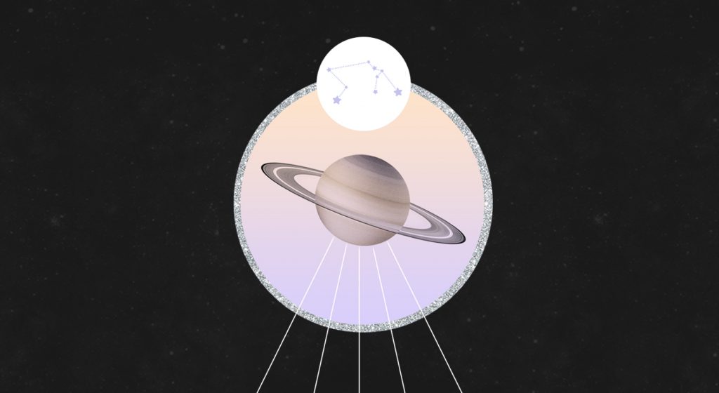 saturn retrograde 2021