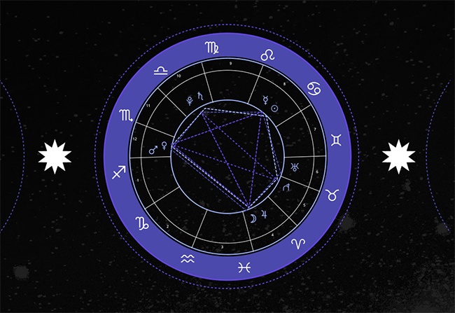 What is the “Castle Pattern” in a Birth Chart?